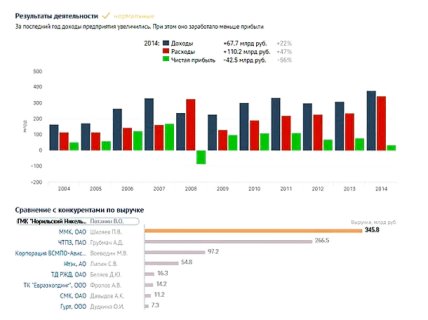 СБИС &laquo;Все о компаниях&raquo; &ndash;
сервис получения комлексной информации о любой компании